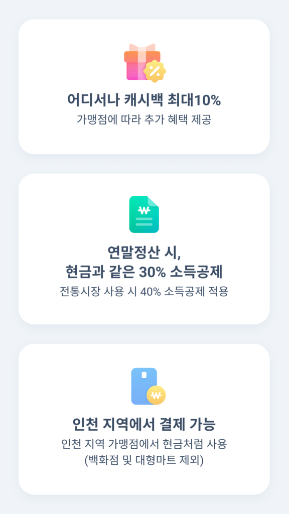 인천이음카드: 5월 특별 한도 100만원 상향! 10% 캐시백 놓치지 마세요! (발급 방법, 혜택 완벽 정리)