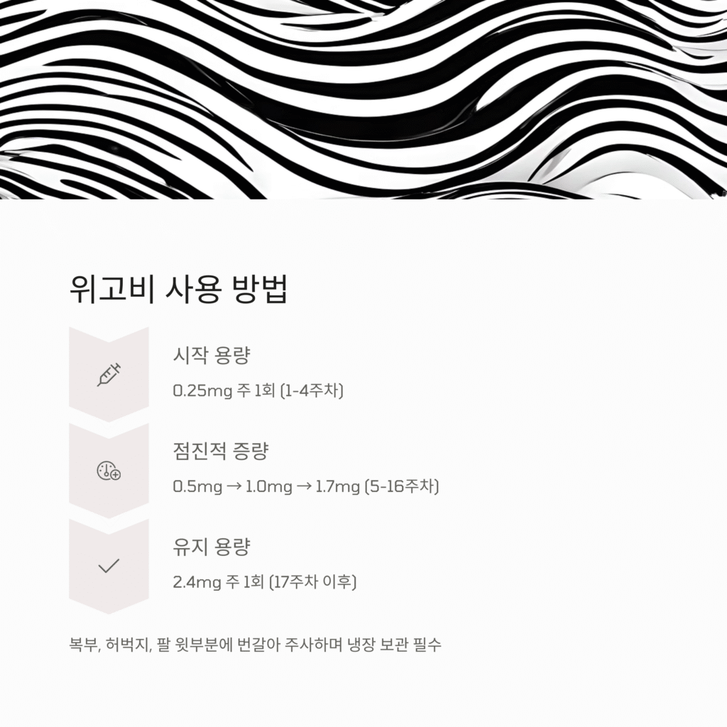 위고비, 꿈의 비만약일까? 효과, 부작용, 요요 현상 완벽 분석