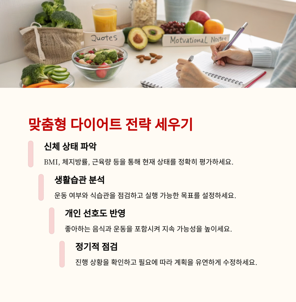 내 몸에 맞는 최적의 다이어트 방법을 알고 싶다면?