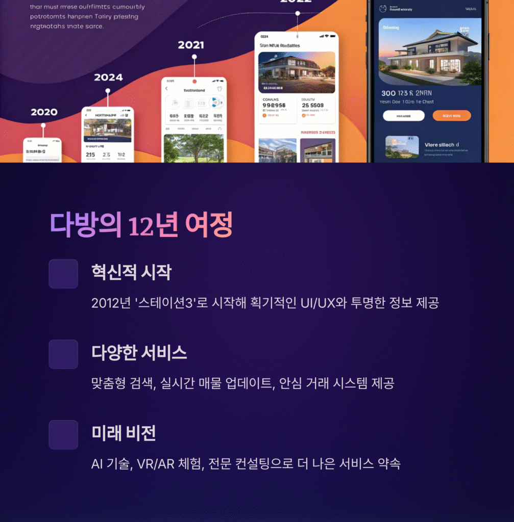 다방 프로, 다방 12주년 기념! 자취, 이사, 내 집 마련까지… 대한민국 대표 부동산 앱 다방과 함께 성장하세요!