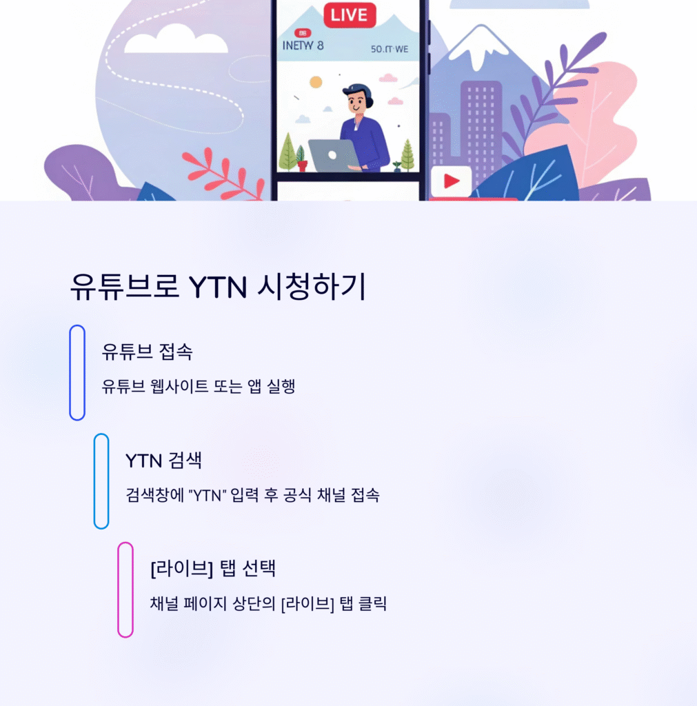 YTN 실시간 뉴스 온에어: 가입 없이 무료 시청하는 완벽 가이드