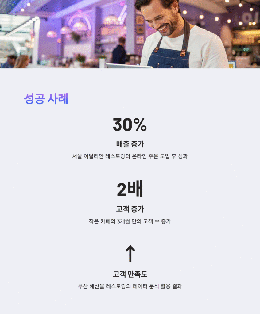 해피오더: 혁신적인 음식 주문 플랫폼의 모든 것