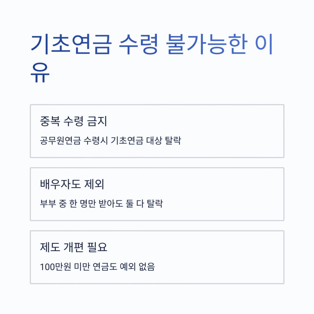 MZ 공무원 퇴사율 급증! 퇴직금 없고 기초연금도 못 받는다는데… 진실은? 2025년 공무원 연봉