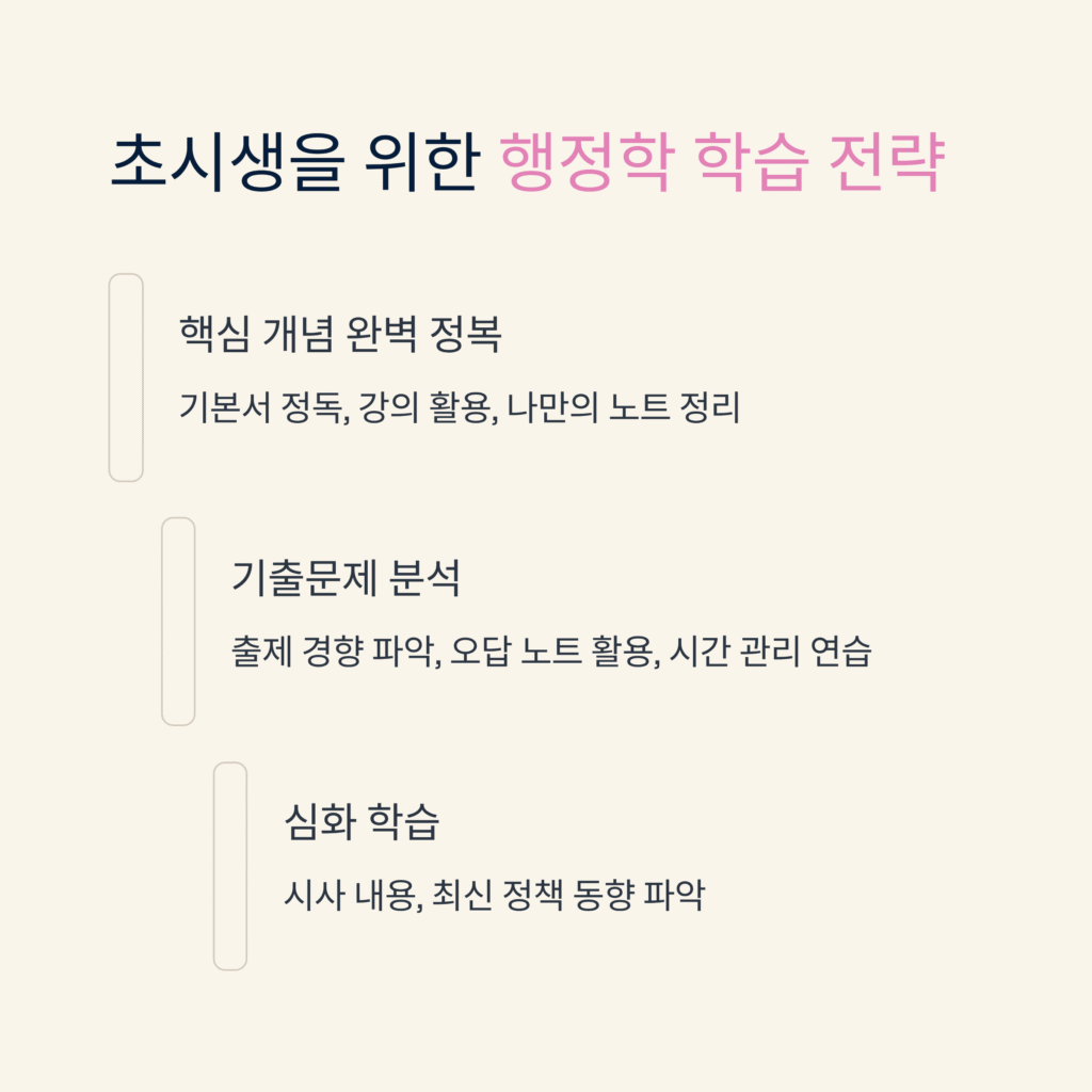 2025년 9급 공무원 행정학 초시생 필독! 합격으로 직결되는 완벽 가이드