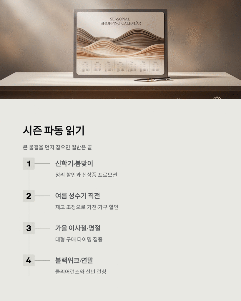 이벤트 할인 캘린더, 시기별 혜택 싹쓸이 전략