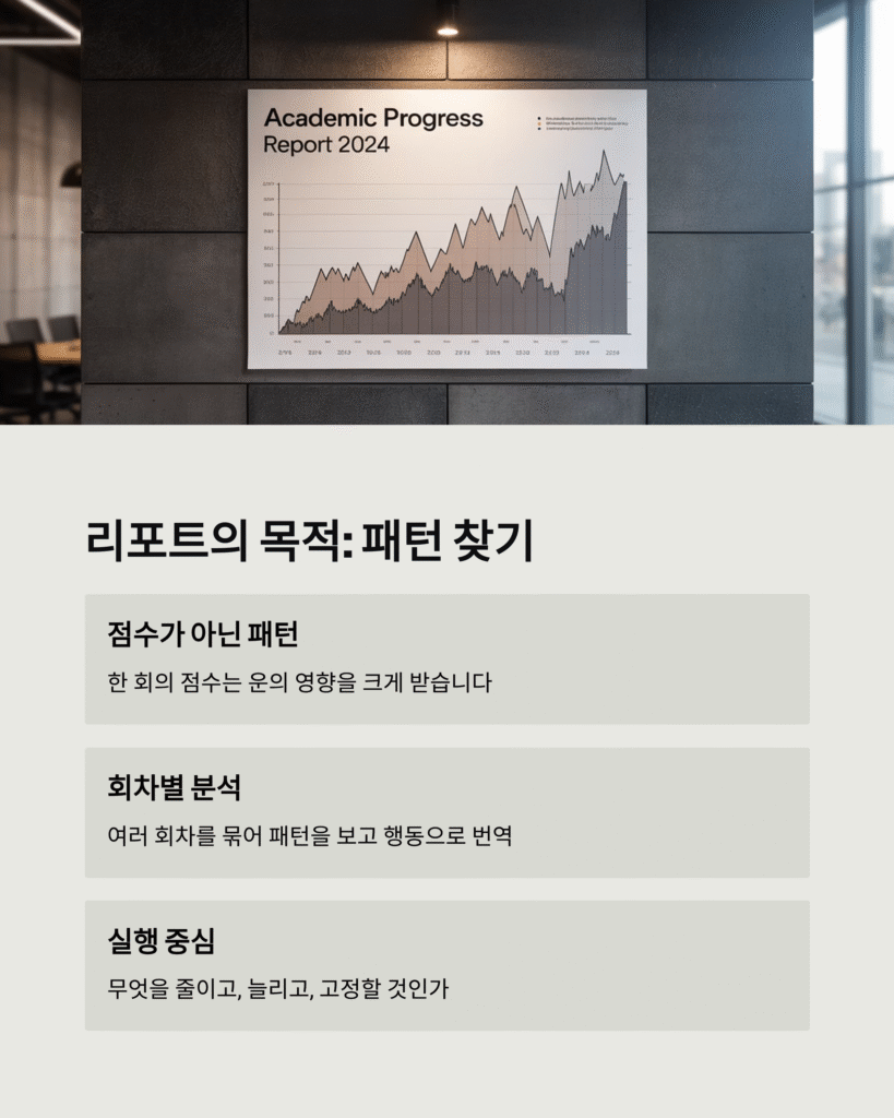 성적 분석 리포트로 취약 과목 딱 집어내기