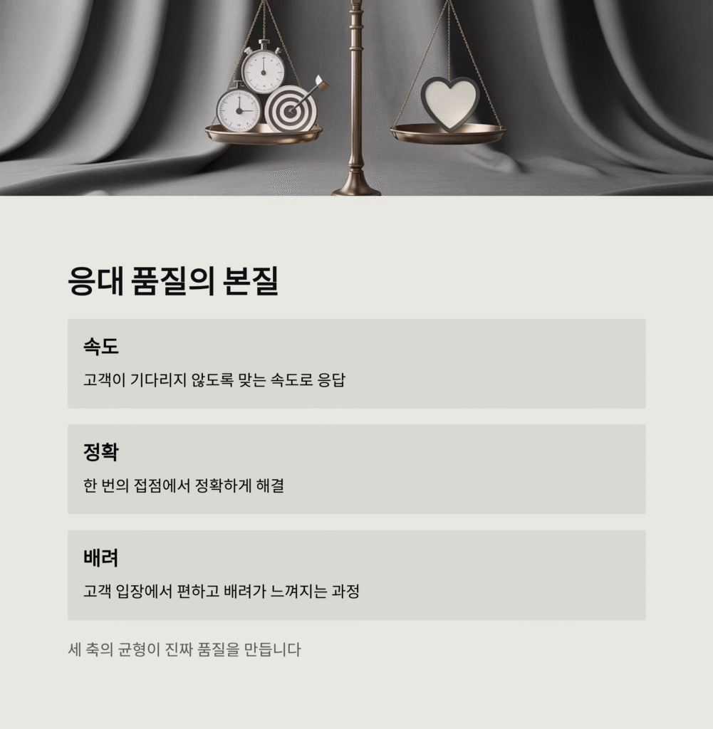 고객센터 응대 품질, 제대로 비교하는 법