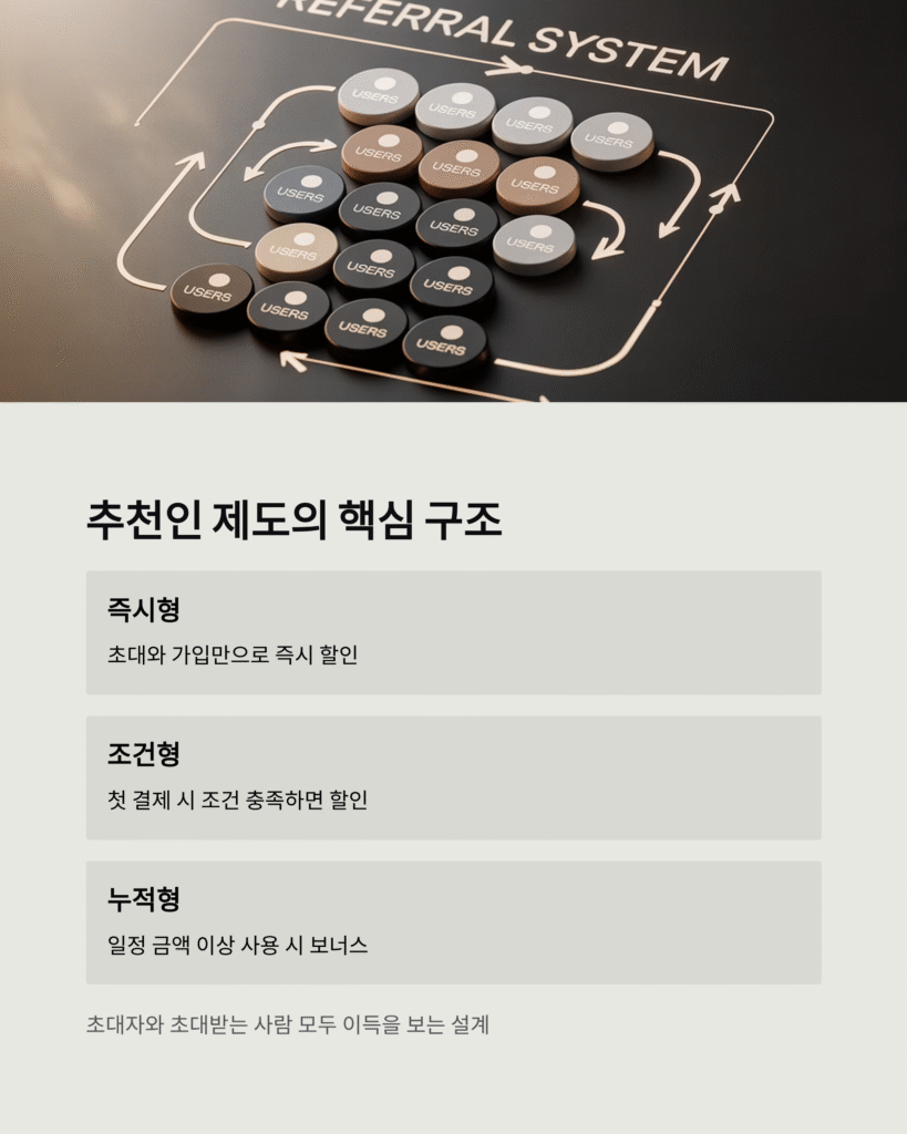 추천인 할인, 지인과 함께 똑똑 절약법