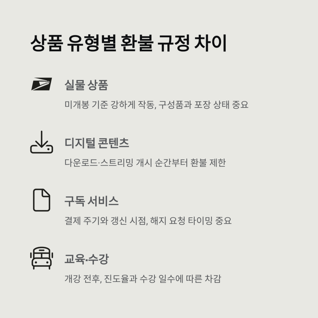 환불 규정, 손해 없이 안전하게 챙기는 체크포인트
