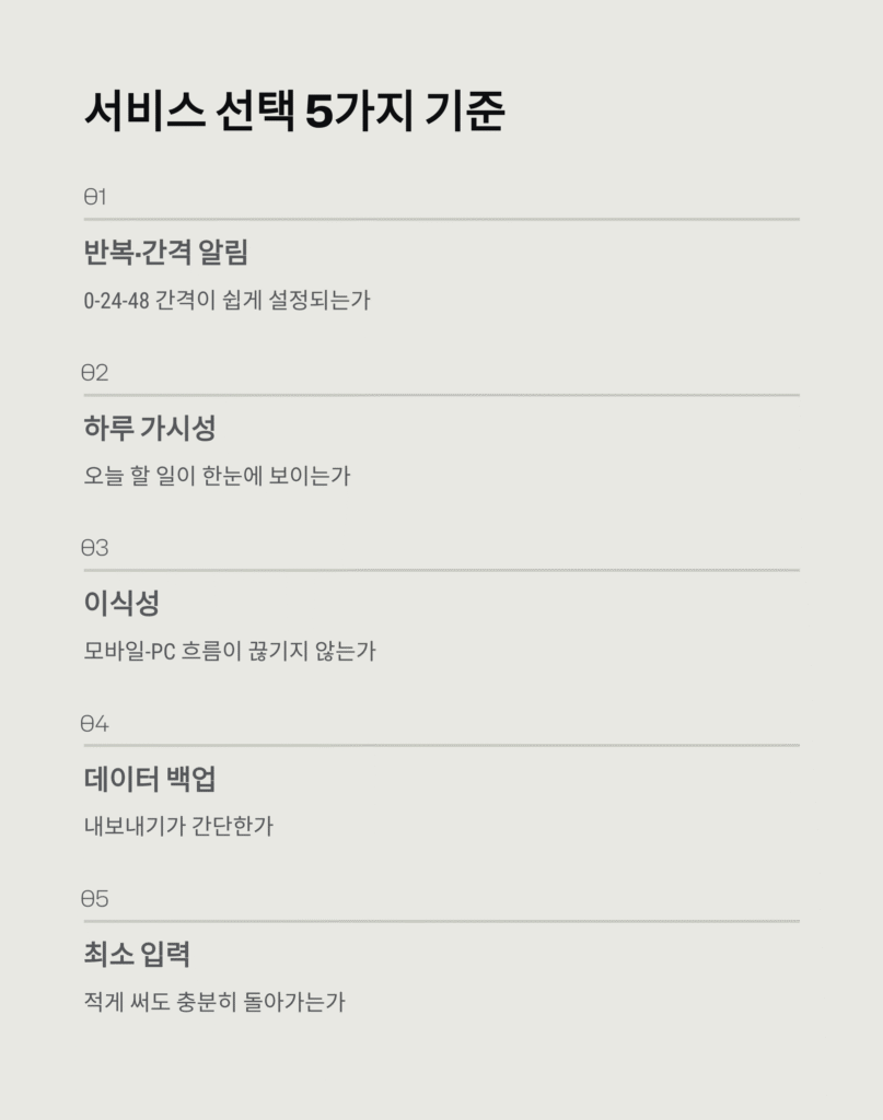 공부 계획표 서비스 200퍼센트 활용, 한 번 세팅으로 꾸준함 완성