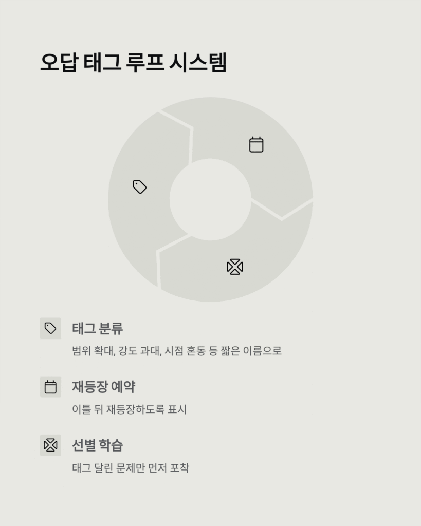 인강 전용 교재로 학습 효율 2배 올리기
