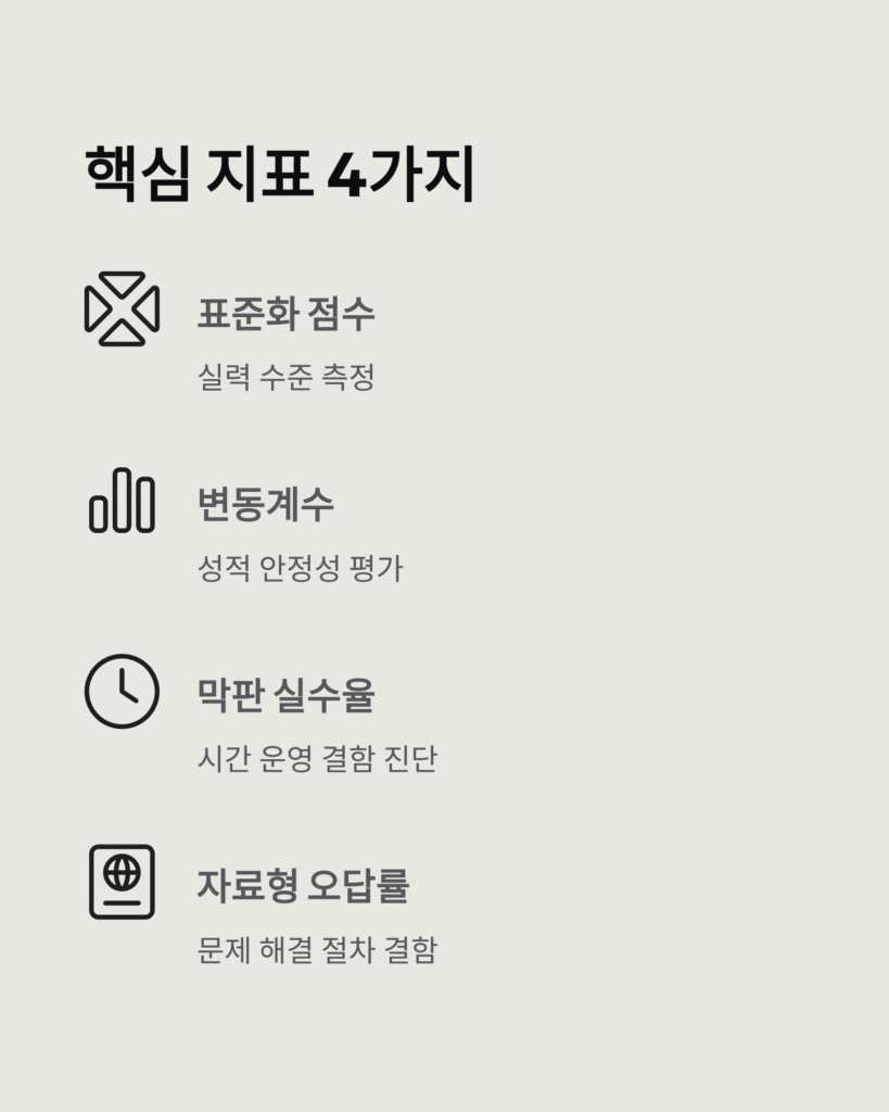 성적 분석 리포트로 취약 과목 딱 집어내기