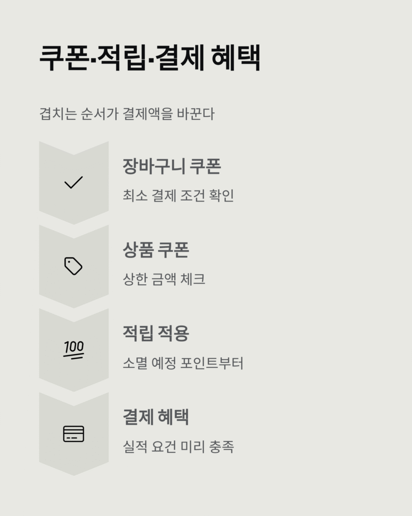 이벤트 할인 캘린더, 시기별 혜택 싹쓸이 전략