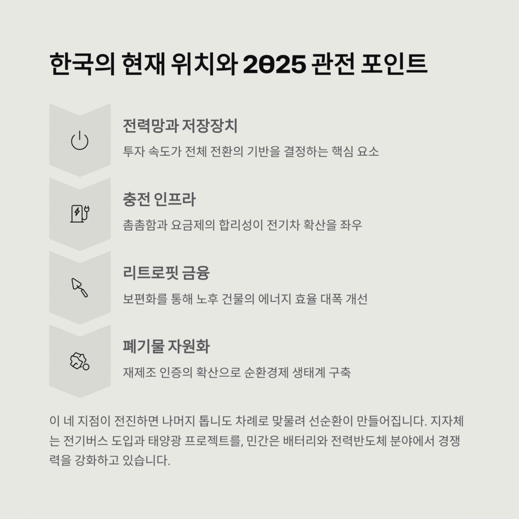 그린뉴딜 2025 대해부, 성장과 기후행동을 한 장의 로드맵으로 연결하다
