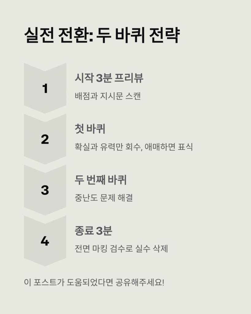 성적 분석 리포트로 취약 과목 딱 집어내기