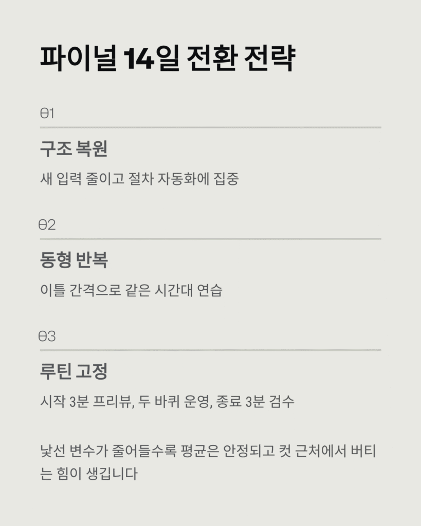 모의고사 채점 서비스로 점수 분석 로드맵