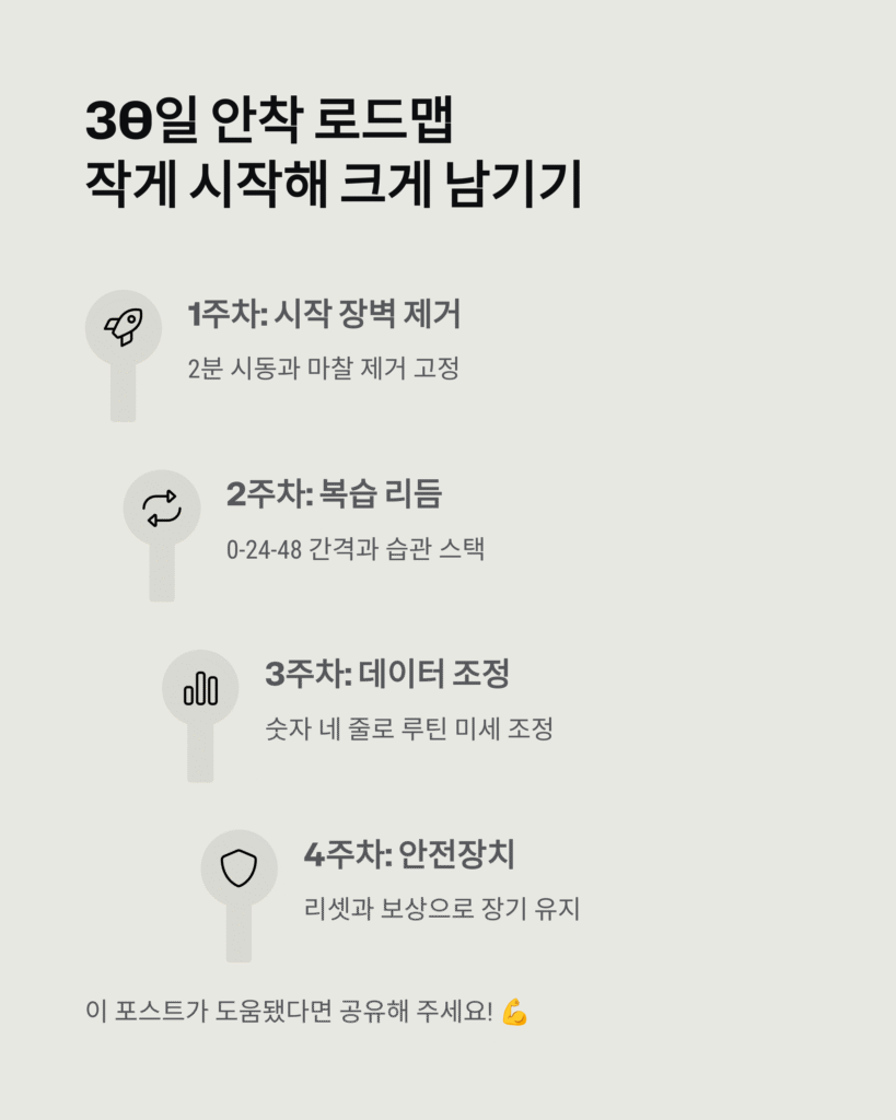 매일 공부 습관, 30일 안착 루틴 완성법
