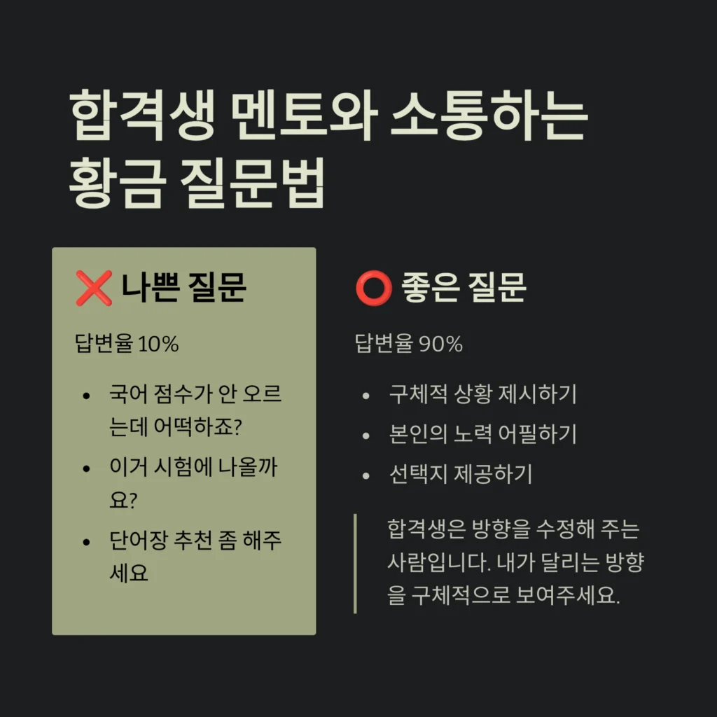 합격생 멘토와 소통하는 황금 질문법 합격생 멘토와 소통하는 황금 질문법