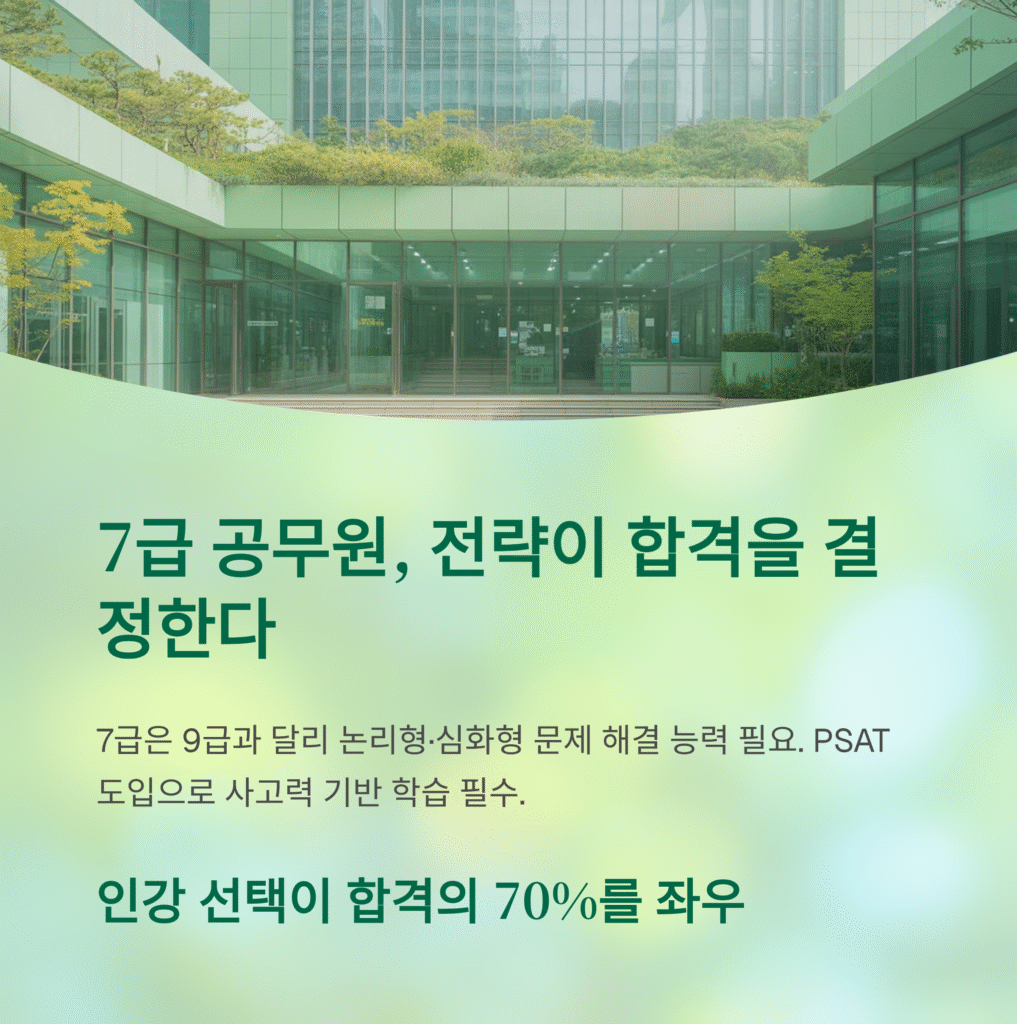 7급 공무원 인강 비교, 가격·강사·합격률 진짜 분석 (2025 최신판)