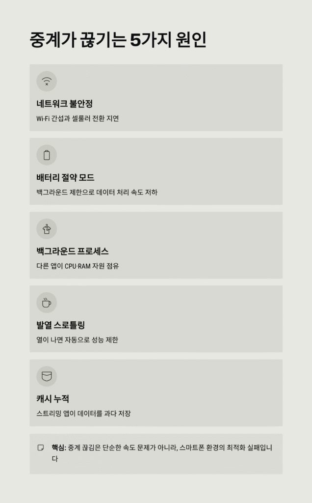 중계 끊김 없는 스마트폰 설정법 | 스포츠·OTT·유튜브 라이브 완벽 시청을 위한 2025 최적 세팅