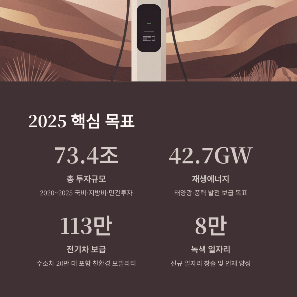 그린뉴딜 2025 지속가능 성장 로드맵 총정리 | 한국형 녹색전환 전략 완벽 분석