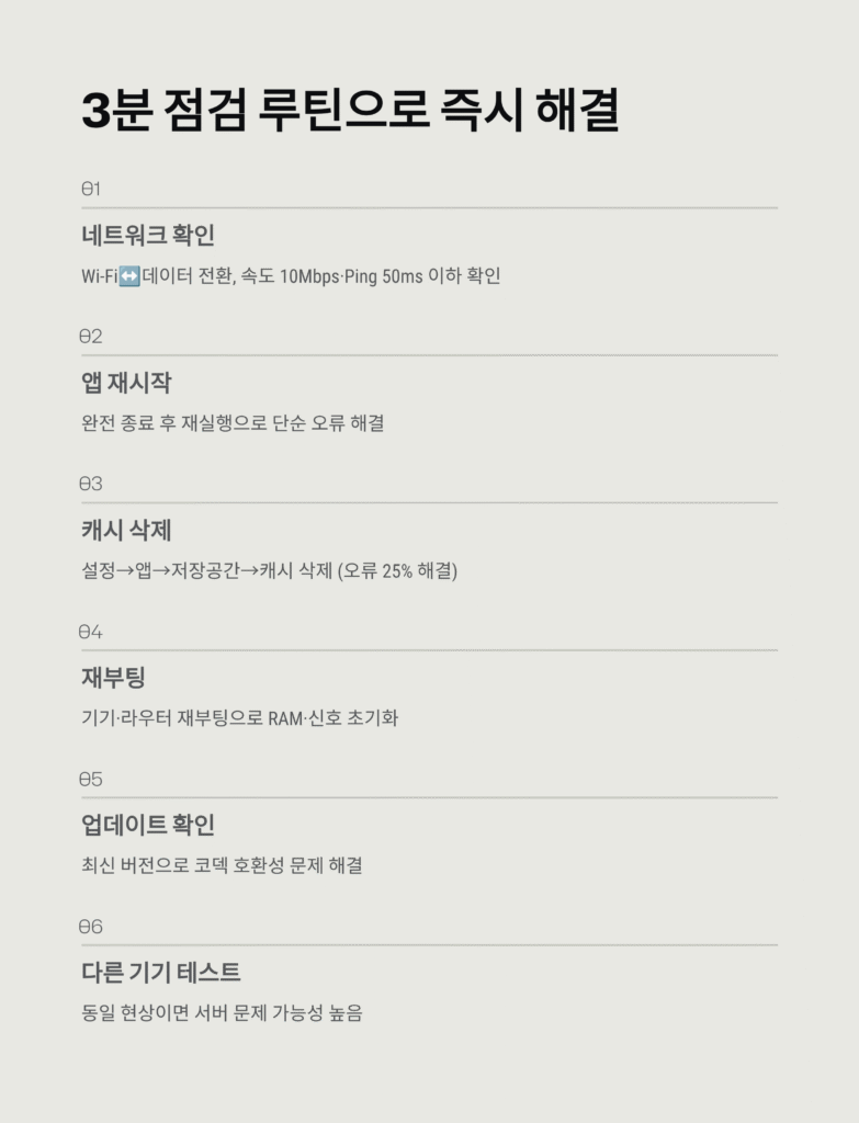 실시간 중계 오류 해결 팁 | 버퍼링·끊김·소리·로그인 문제 완전 해결 가이드