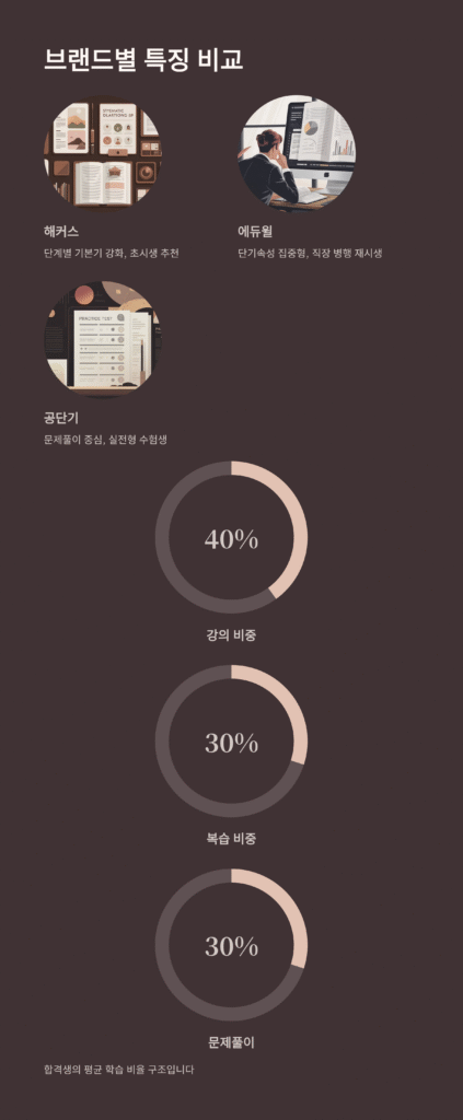 공무원 인강 선택, 초시생이 가장 많이 후회하는 이유 | 인강 비교·루틴·합격전략 2025 최신판