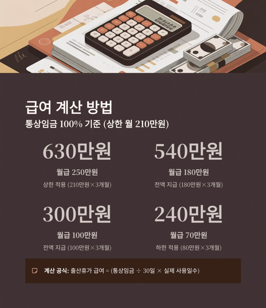 2025 출산휴가 급여 완전정리 | 고용24 신청부터 계산까지 한눈에