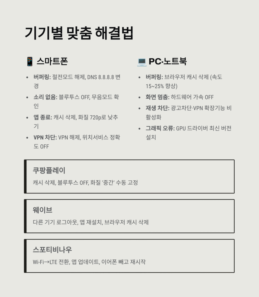 실시간 중계 오류 해결 팁 | 버퍼링·끊김·소리·로그인 문제 완전 해결 가이드