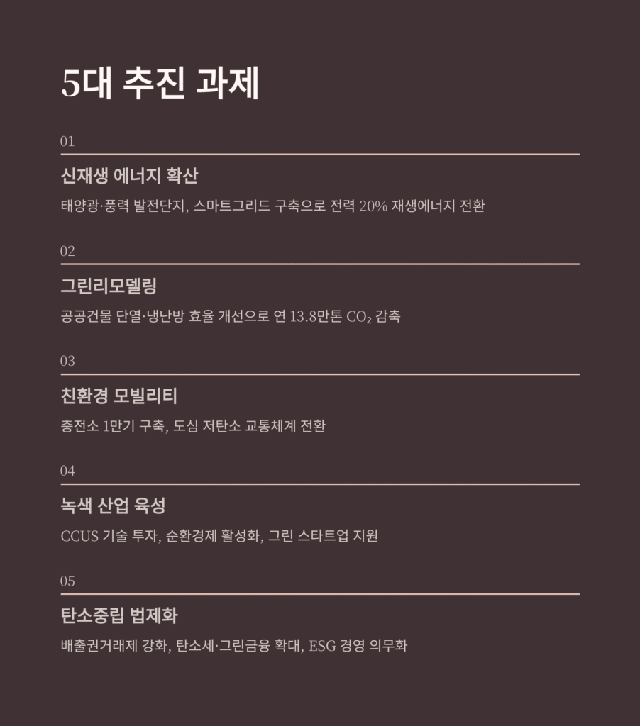 그린뉴딜 2025 지속가능 성장 로드맵 총정리 | 한국형 녹색전환 전략 완벽 분석