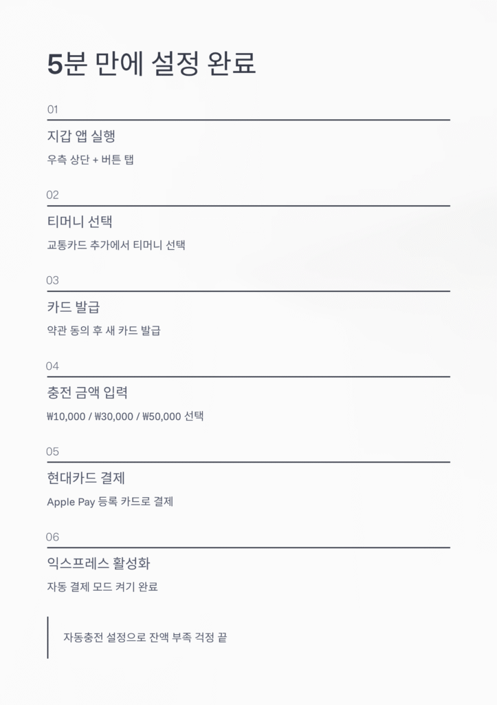 🚍 드디어! 아이폰 & 애플워치 티머니 교통카드 지원 확정: 완벽 분석 & 완벽 대비 (2025 최신 가이드)