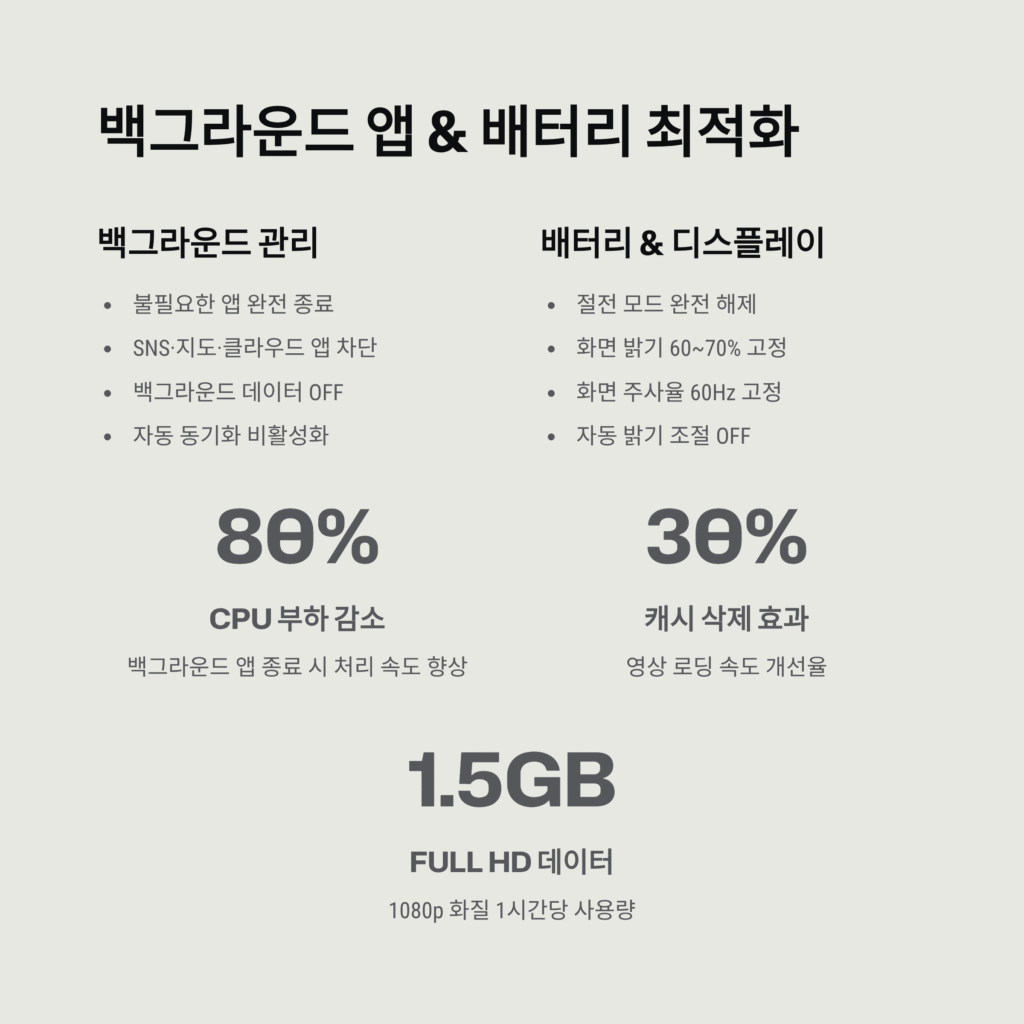 중계 끊김 없는 스마트폰 설정법 | 스포츠·OTT·유튜브 라이브 완벽 시청을 위한 2025 최적 세팅