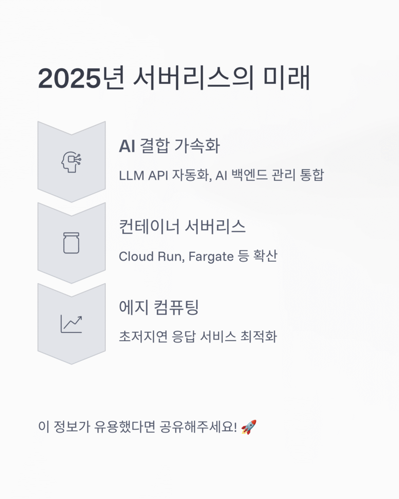 ⚙️ 서버리스(Serverless) 완벽 가이드: 개념부터 활용, 그리고 미래 전망까지 (2025 최신 업데이트)