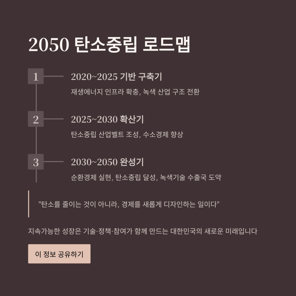 그린뉴딜 2025 지속가능 성장 로드맵 총정리 | 한국형 녹색전환 전략 완벽 분석
