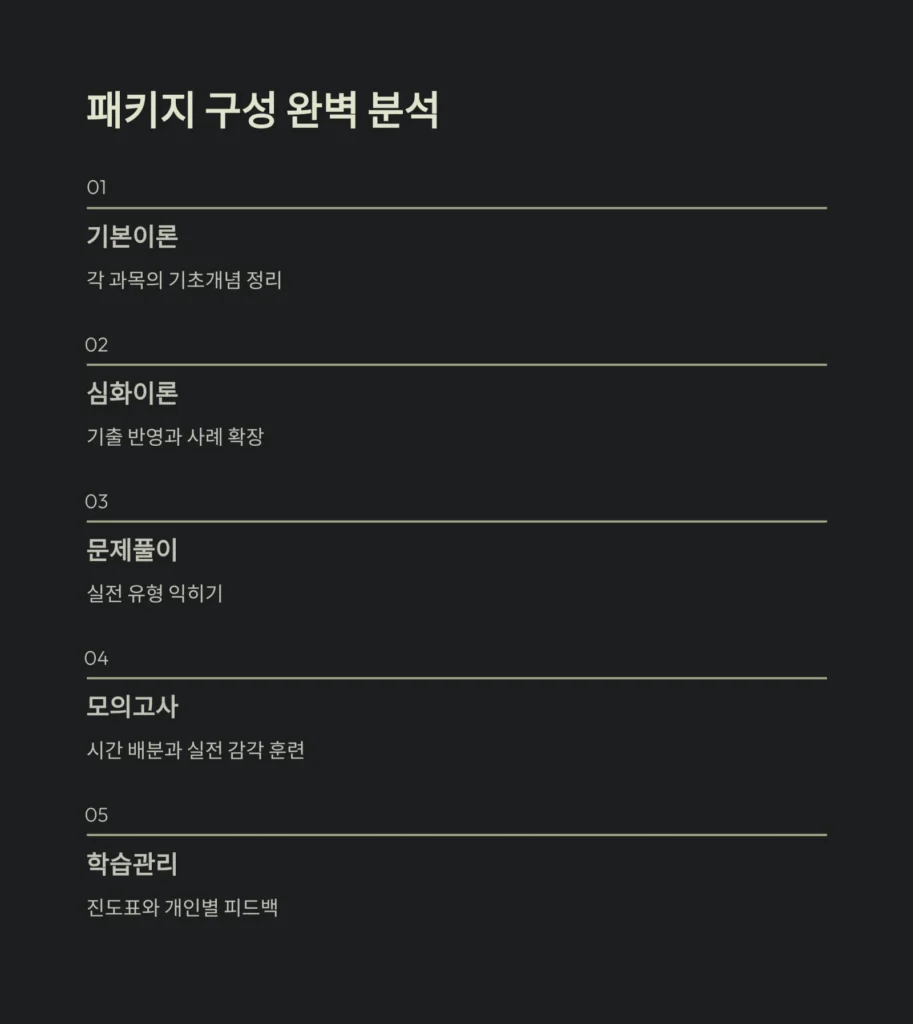 초시생 인강 패키지, 이런 분께 딱 맞습니다｜2025 합격 준비 완벽 가이드