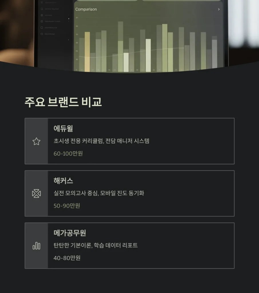 초시생 인강 패키지, 이런 분께 딱 맞습니다｜2025 합격 준비 완벽 가이드