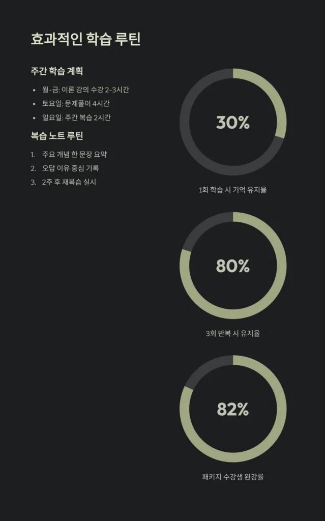 초시생 인강 패키지, 이런 분께 딱 맞습니다｜2025 합격 준비 완벽 가이드