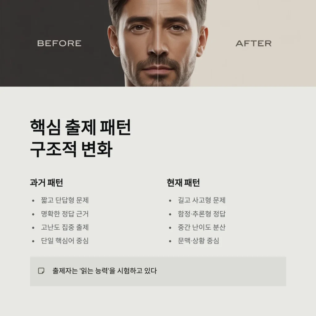 최신 기출로 읽는 출제 경향, 핵심 변화 총정리｜2025 시험 대비 분석 리포트