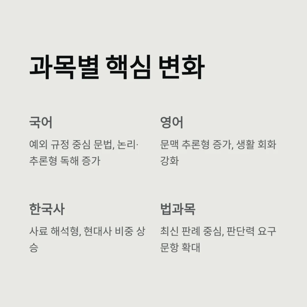 최신 기출로 읽는 출제 경향, 핵심 변화 총정리｜2025 시험 대비 분석 리포트