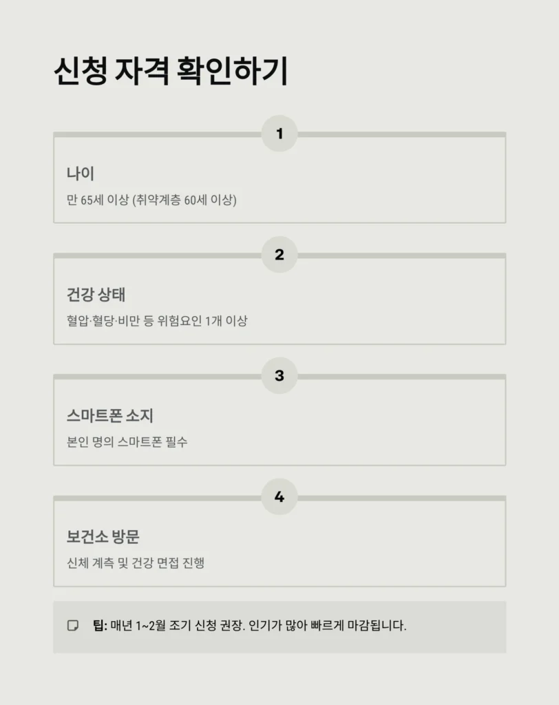 오늘건강 앱 완벽 가이드: 어르신 AI·IoT 건강관리 신청부터 사용법, 포인트 적립까지 (2026년 최신)