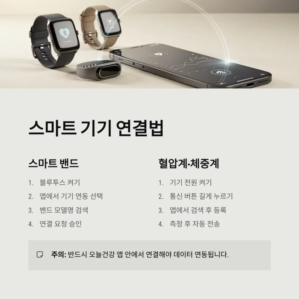 오늘건강 앱 완벽 가이드: 어르신 AI·IoT 건강관리 신청부터 사용법, 포인트 적립까지 (2026년 최신)