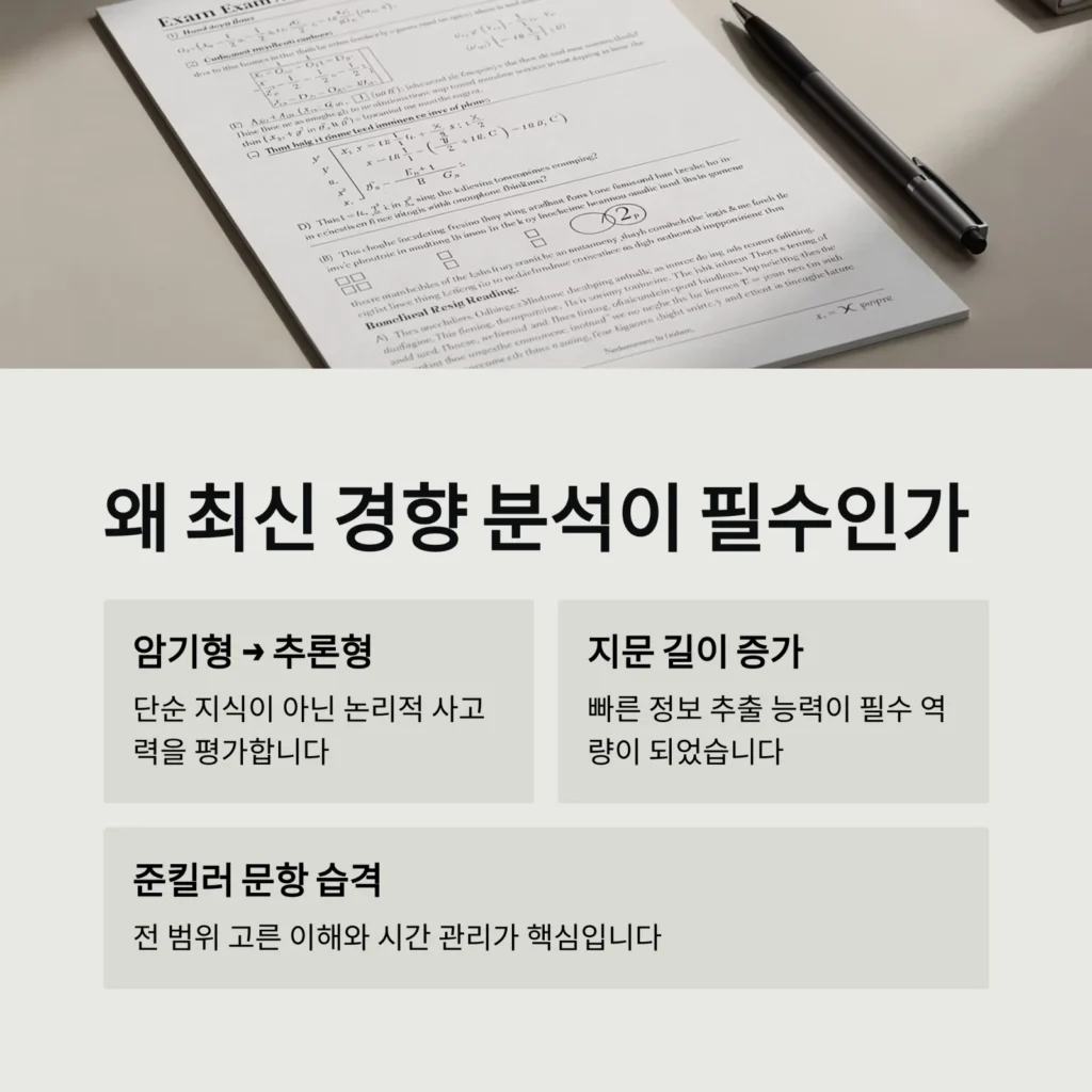 최신 출제 경향 완벽 분석, 왜 최신 경향 분석이 필수인가