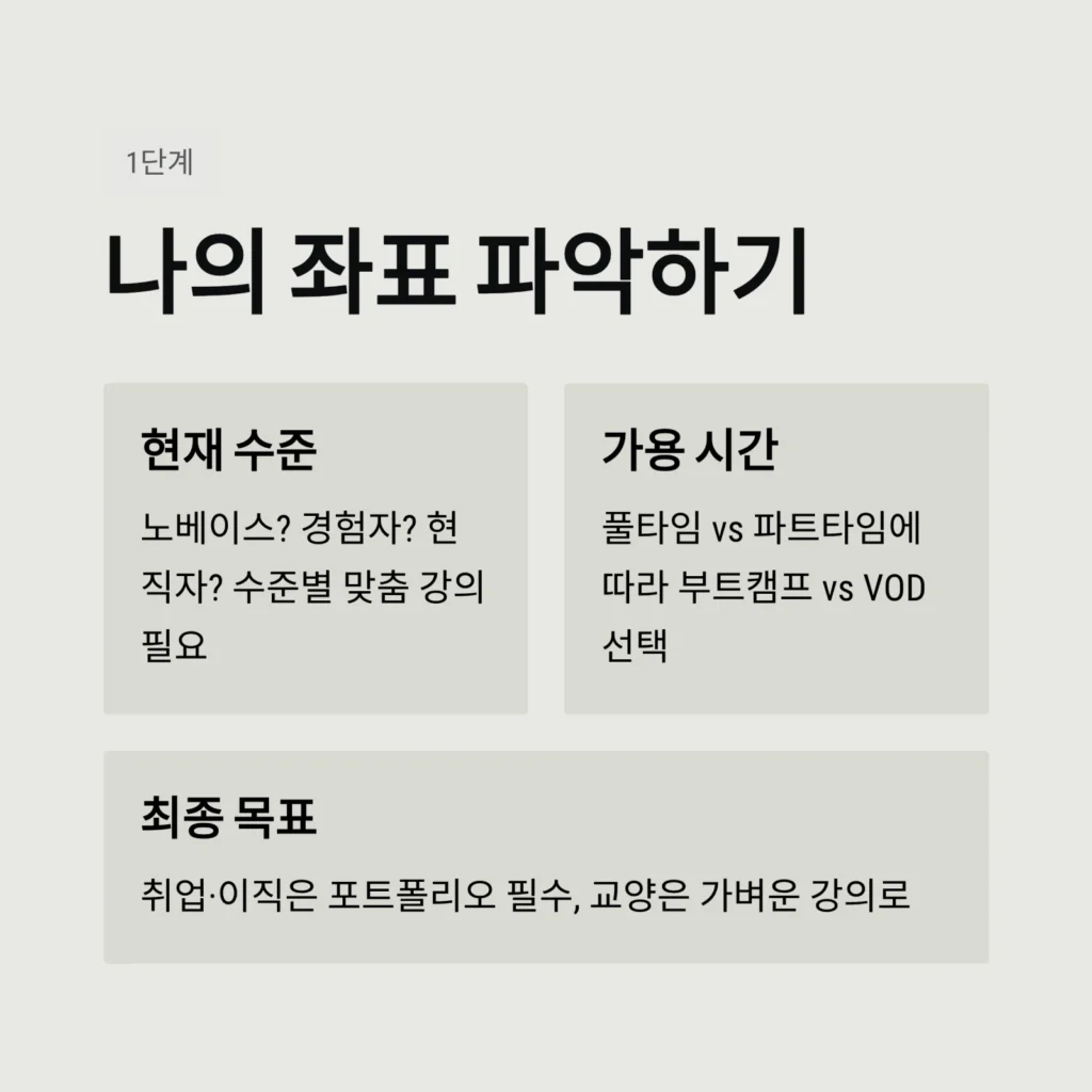 나의 좌표 파악하기