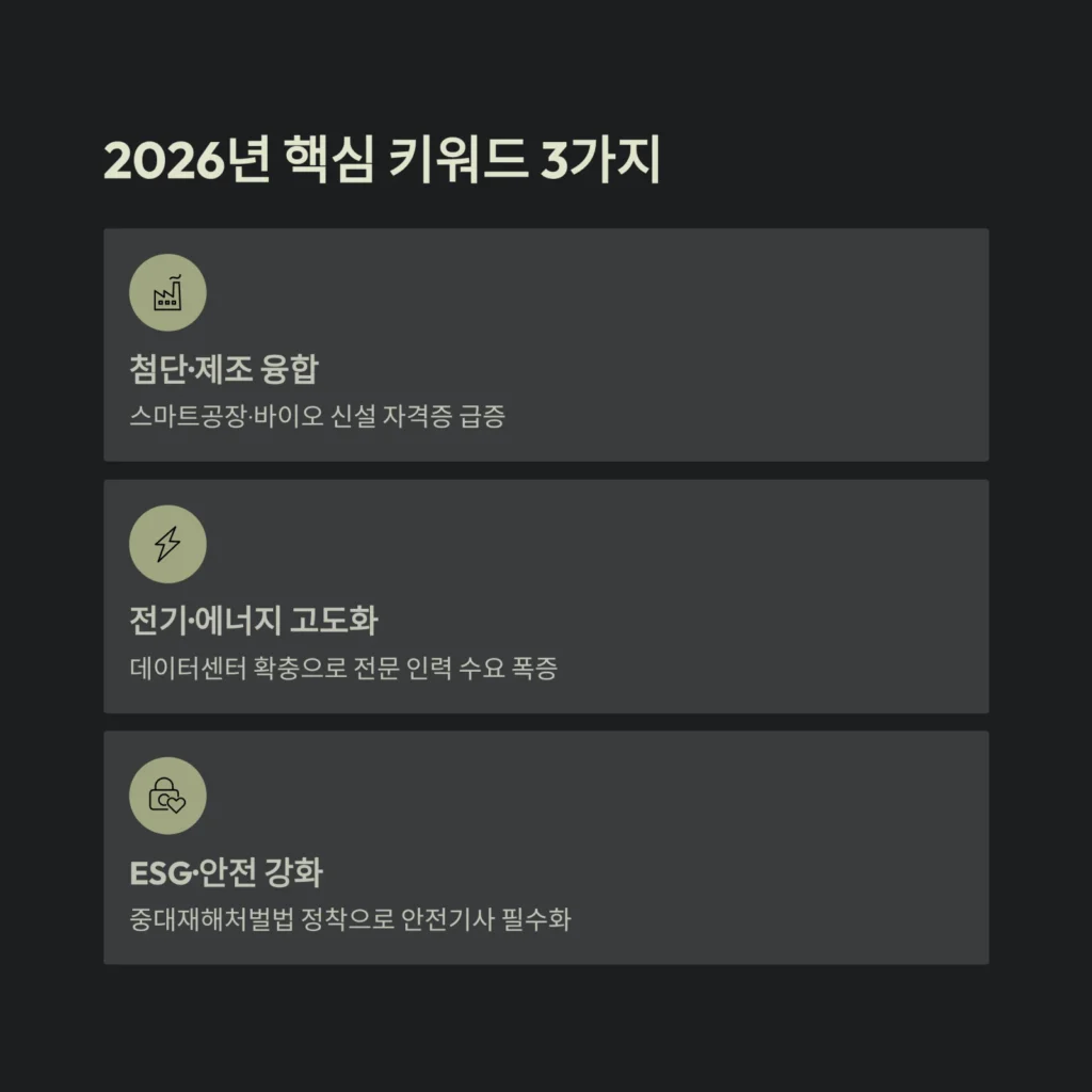 2026년 핵심 키워드 3가지