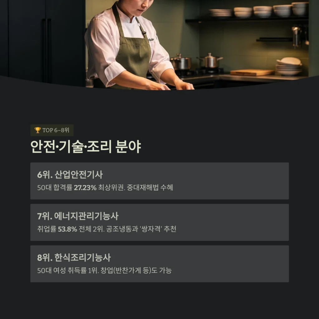 안전·기술·조리 분야