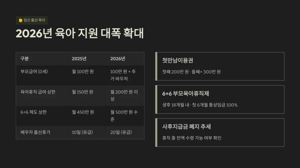 2026년 육아 지원 대폭 확대