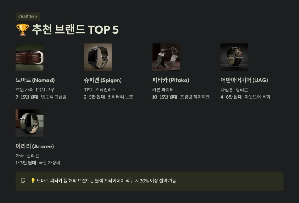 추천 브랜드 TOP 5