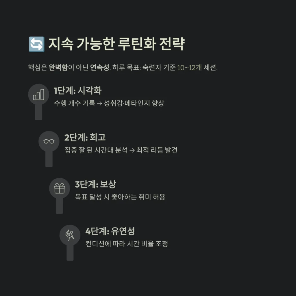 지속 가능한 루틴화 전략