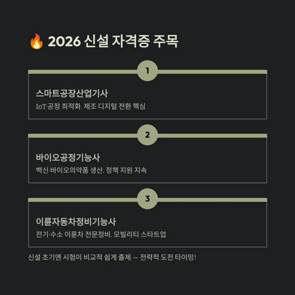 2026 신설 자격증 주목