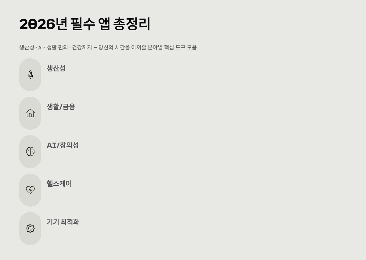 2026년 필수 앱 총정리